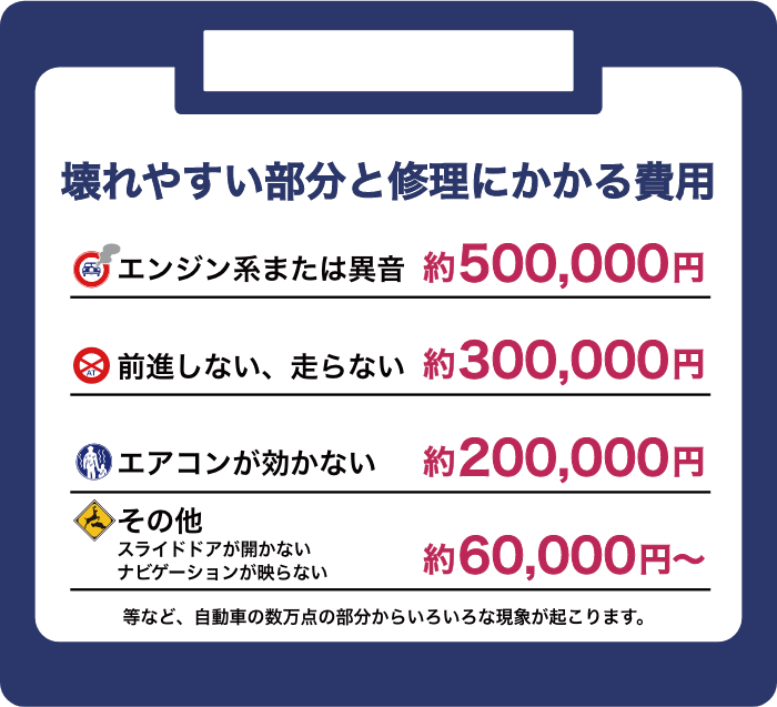 料金表